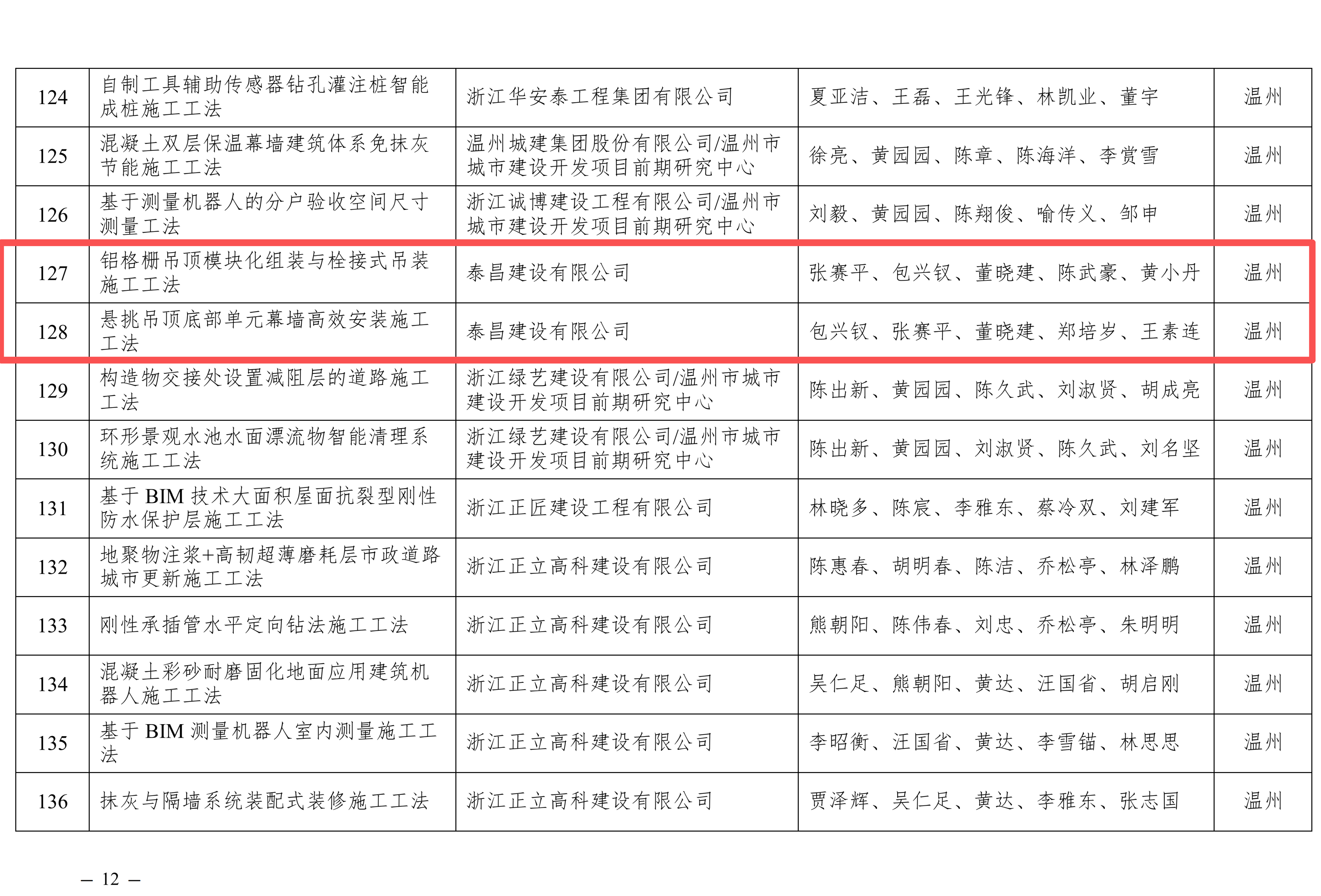 bfbe7062da796a49a6020e281f5935c5.png